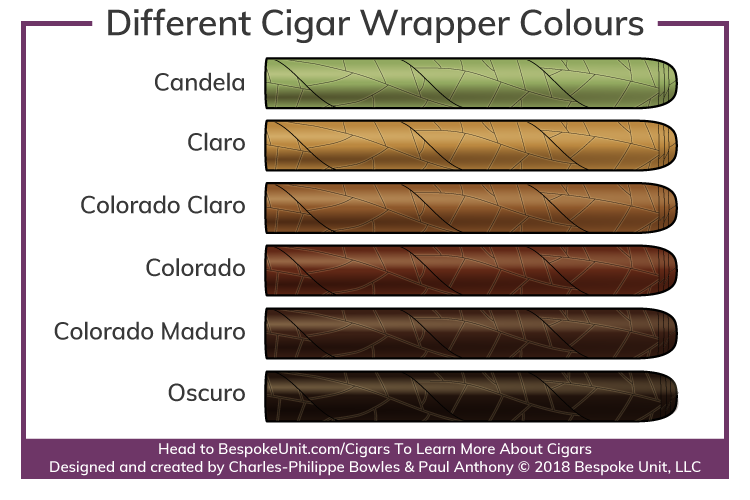 Herramientas para puros de tabaco